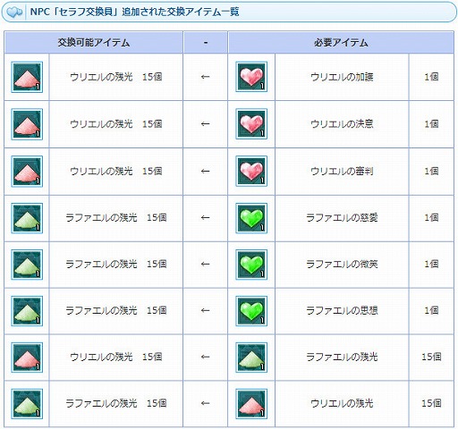 ���������꡼ No.008�Υ���ͥ������ / ��AngelLoveONLINE�פǡȥ��ꥨ�����(����)�ɤȡȥ�ե��������(����)�ɤ�����