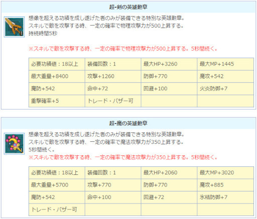画像ギャラリー No.006のサムネイル画像 / 「AngelLoveONLINE」“超英雄の卵(バッジ)”が販売開始。2週連続”週替わりサーバーバフ”を開催
