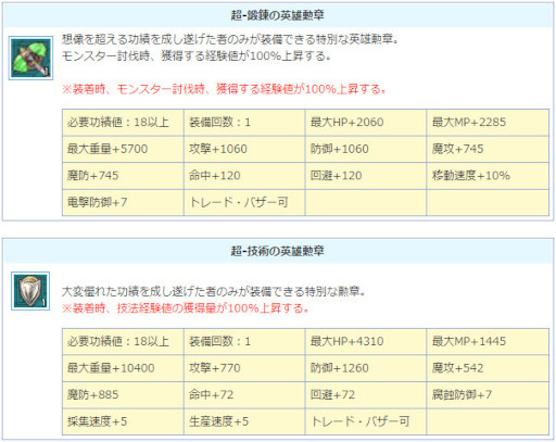 画像ギャラリー No.007のサムネイル画像 / 「AngelLoveONLINE」“超英雄の卵(バッジ)”が販売開始。2週連続”週替わりサーバーバフ”を開催