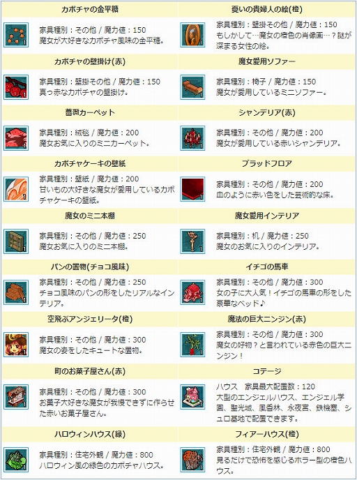 ���������꡼ No.011�Υ���ͥ������ / ��AngelLoveONLINE�פǲȶ����ʪ���������ȥϥ������󥤥٥��2021�ɤ�����