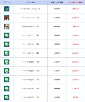 画像ギャラリー No.003のサムネイル画像 / 「AngelLoveONLINE」で“ペット関連アイテムセール”&“ギルド農園 2倍イベント”が開催中