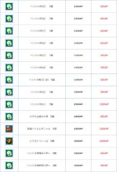 画像ギャラリー No.004のサムネイル画像 / 「AngelLoveONLINE」で“ペット関連アイテムセール”&“ギルド農園 2倍イベント”が開催中