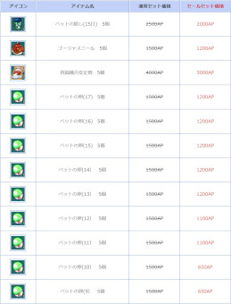 ꡼ No.002 | AngelLoveONLINEסȥڥåȴϢƥॻɤ򳫺