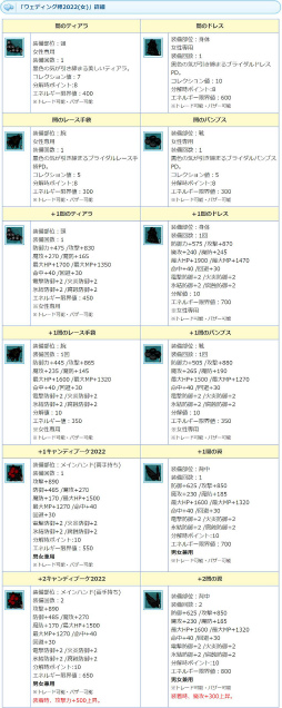 ꡼ No.007 | AngelLoveONLINEסǺNPCΤ򤹤륤٥ȡۤɤ򳫺