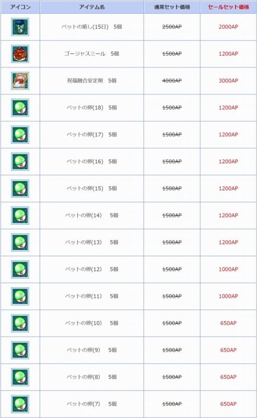 ꡼ No.005 | AngelLoveONLINEפǡȥڥåȴϢƥॻɤ档77ޤ