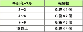 ���������꡼ No.002�Υ���ͥ������ / ��METIN2�ס�����ɳ�ư��ٱ礹��2����Υ����ڡ��󤬼»�