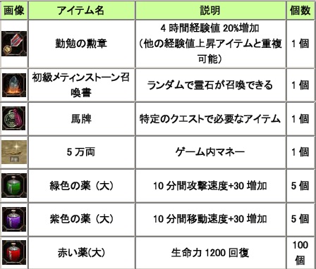 ���������꡼ No.003�Υ���ͥ������ / ��METIN2�ס�����ɳ�ư��ٱ礹��2����Υ����ڡ��󤬼»�