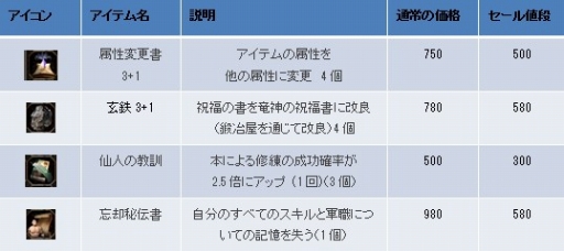 ���������꡼ No.002�Υ���ͥ������ / ��CRUEL WAR��°����Ϳ��ʤɤο����ʤ������ƥ�⡼����о�