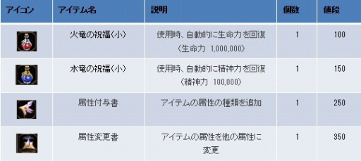 ���������꡼ No.004�Υ���ͥ������ / ��CRUEL WAR��°����Ϳ��ʤɤο����ʤ������ƥ�⡼����о�