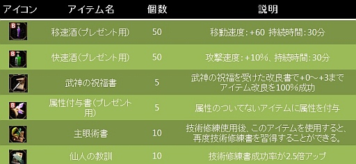 ꡼ No.003 | CRUEL WAR״˥󤹤ȡֵԡץ塼ब館