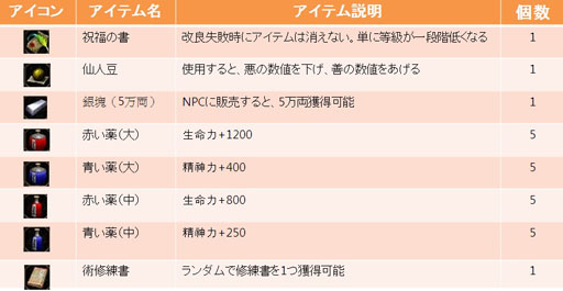 画像ギャラリー No.003のサムネイル画像 / 「CRUEL WAR」お得なアイテムが手に入るホワイトデーイベントが開催中