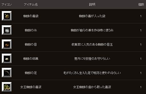 画像ギャラリー No.008のサムネイル画像 / 「CRUEL WAR」,GMアフロのプレゼントが豪華に。毎月「新月の指輪」を配布