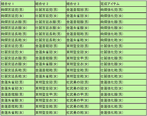 画像ギャラリー No.001のサムネイル画像 / 「英雄」，12月13日実施予定の12月アップデート情報第3弾を公開