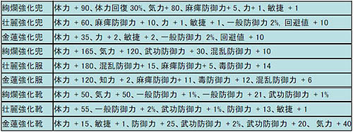 画像ギャラリー No.002のサムネイル画像 / 「英雄」，12月13日実施予定の12月アップデート情報第3弾を公開