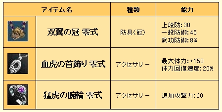 画像集#001のサムネイル/「英雄」2周年記念で新規歓迎&カムバックキャンペーン実施