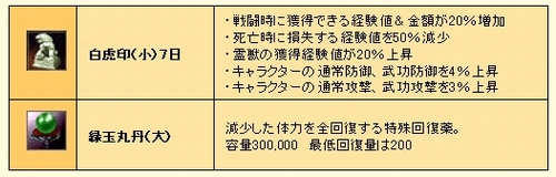 画像集#002のサムネイル/「英雄」2周年記念で新規歓迎&カムバックキャンペーン実施
