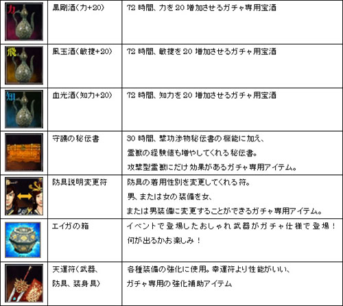 画像集#010のサムネイル/「英雄」,突発ボーナスゲームも発動する「新英雄ガチャ」登場