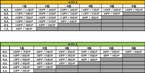 画像集#003のサムネイル/【リリース】「ステアDASH」本日より夏休みスペシャルキャンペーンが開催