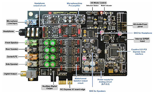 ���������꡼ No.003�Υ���ͥ������ / ���ʥ��������ʼ����ò�����Auzentech��������ɥ����ɡ�X-Fi Bravura 7.1��ȯɽ������ͽ�󳫻�