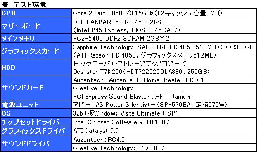 ���������꡼ No.011�Υ���ͥ������ / HDMI�����б�������ɥ����ɡ�Auzen X-Fi HomeTheater HD�ץ�ӥ塼��¿��ǽ�ǥХ�����¸�߰յ���õ��