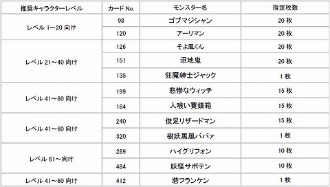 ꡼ No.003 | ֥֥饤ȥɥפοڡϥɽ᤬