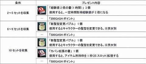 ���������꡼ No.001�Υ���ͥ������ / �֥֥饤�ȥ���ɥ��ס������ɤ򽸤��֥ҥ���Υ�Υ�����II�פ򳫺�