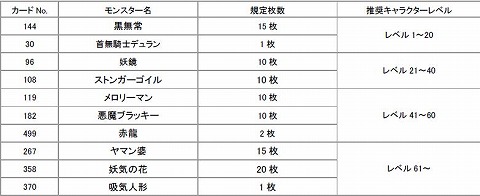 ���������꡼ No.002�Υ���ͥ������ / �֥֥饤�ȥ���ɥ��ס������ɤ򽸤��֥ҥ���Υ�Υ�����II�פ򳫺�