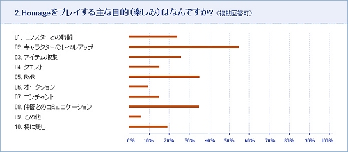 ���������꡼ No.002�Υ���ͥ������ / ��˥塼���������Ρ�Homage�ס��罸�������󥱡��ȷ�̤����