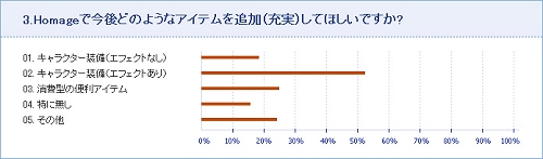 ���������꡼ No.003�Υ���ͥ������ / ��˥塼���������Ρ�Homage�ס��罸�������󥱡��ȷ�̤����