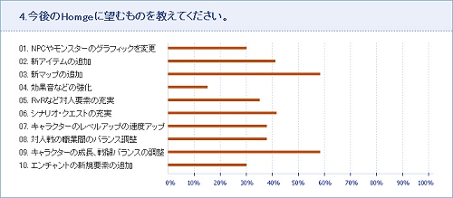 ���������꡼ No.004�Υ���ͥ������ / ��˥塼���������Ρ�Homage�ס��罸�������󥱡��ȷ�̤����