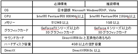 画像集#002のサムネイル/オンラインRPG「ドルアーガの塔」,本日正式サービス開始