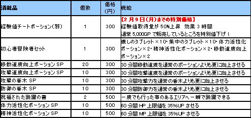 画像ギャラリー No.003のサムネイル画像 / 「ドルアーガの塔」アニメ放送開始&公認ネットカフェキャンペーン