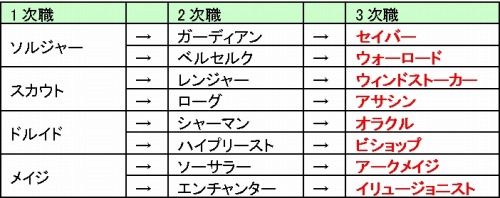 ���������꡼ No.001�Υ���ͥ������ / �֥ɥ륢���������the Recovery of BABYLIM���ס��������緿���åץǡ��Ȥǥ�٥륭��åפ�81�ޤǳ������Ĥ���3�����������