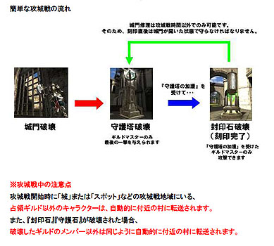 ������#018�Υ���ͥ���/CBT�����ΤäƤ��������� ��R2 -Reign of Revolution�פι������ɬ�פʻ������������