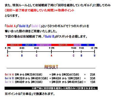 ������#020�Υ���ͥ���/CBT�����ΤäƤ��������� ��R2 -Reign of Revolution�פι������ɬ�פʻ������������