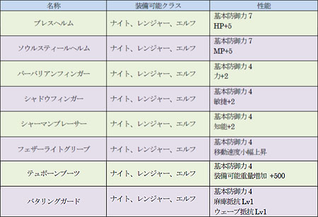 画像ギャラリー No.003のサムネイル画像 / 「R2」,「王の墓」最下層に新ボスモンスター「ベルゼビュート」登場