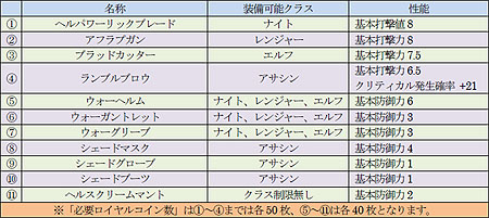 画像ギャラリー No.004のサムネイル画像 / 「R2」,「王の墓」最下層に新ボスモンスター「ベルゼビュート」登場