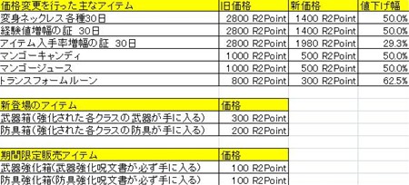 ���������꡼ No.030�Υ���ͥ������ / �����ȥ���ѹ������������ƻ�ư����R2 -Reunion-�ס����ޤ��ޤʲ�����ܤ������Ȥ����������ǧ�ڥ����ӥ����б������������С��֥С���٥å��פ���������ư