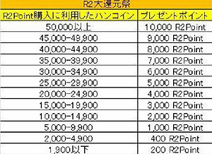 ���������꡼ No.031�Υ���ͥ������ / �����ȥ���ѹ������������ƻ�ư����R2 -Reunion-�ס����ޤ��ޤʲ�����ܤ������Ȥ����������ǧ�ڥ����ӥ����б������������С��֥С���٥å��פ���������ư