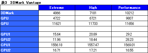 画像ギャラリー No.032のサムネイル画像 / GeForce GTX 280搭載の「Prime Galleria」で見る当世ショップブランドPCの実力は?