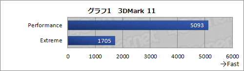���������꡼ No.016�Υ���ͥ������ / ��PR������ס��ɥ��ѥ��Sandy Bridge���PC�Ϥ��٤�B3���ƥåԥ󥰡��ǿ���Prime Galleria�ǡ֥��åץ��å��Զ���к��פ򿶤��֤�