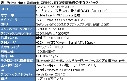 TERA」をノートPCでプレイしたい人必見。ドスパラの「Prime Note