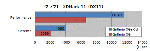 ���������꡼ No.019�Υ���ͥ������ / ��PR��ʸ��ʤ��˺ǹ���ǽ���ɥ��ѥ�Ρ�Prime Galleria XGe-SLI�פǡ�����ʾ�ʤ�PC������Ķ������ꤻ��