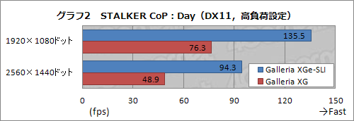 ���������꡼ No.020�Υ���ͥ������ / ��PR��ʸ��ʤ��˺ǹ���ǽ���ɥ��ѥ�Ρ�Prime Galleria XGe-SLI�פǡ�����ʾ�ʤ�PC������Ķ������ꤻ��