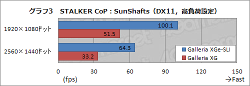 ���������꡼ No.021�Υ���ͥ������ / ��PR��ʸ��ʤ��˺ǹ���ǽ���ɥ��ѥ�Ρ�Prime Galleria XGe-SLI�פǡ�����ʾ�ʤ�PC������Ķ������ꤻ��