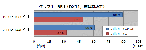 ���������꡼ No.022�Υ���ͥ������ / ��PR��ʸ��ʤ��˺ǹ���ǽ���ɥ��ѥ�Ρ�Prime Galleria XGe-SLI�פǡ�����ʾ�ʤ�PC������Ķ������ꤻ��