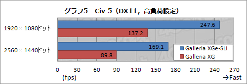 ���������꡼ No.023�Υ���ͥ������ / ��PR��ʸ��ʤ��˺ǹ���ǽ���ɥ��ѥ�Ρ�Prime Galleria XGe-SLI�פǡ�����ʾ�ʤ�PC������Ķ������ꤻ��