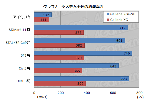 ���������꡼ No.025�Υ���ͥ������ / ��PR��ʸ��ʤ��˺ǹ���ǽ���ɥ��ѥ�Ρ�Prime Galleria XGe-SLI�פǡ�����ʾ�ʤ�PC������Ķ������ꤻ��