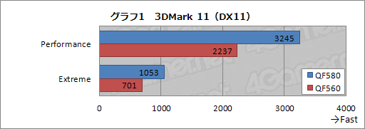 画像ギャラリー No.019のサムネイル画像 / 【PR】3D性能が高いだけじゃない。ドスパラ史上最高スペックのノートPC,「Prime Note Galleria QF580」には隙がなかった