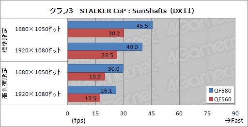 画像ギャラリー No.021のサムネイル画像 / 【PR】3D性能が高いだけじゃない。ドスパラ史上最高スペックのノートPC,「Prime Note Galleria QF580」には隙がなかった